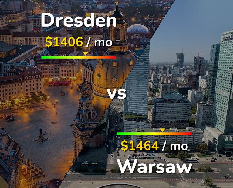 Cost of living in Dresden vs Warsaw infographic
