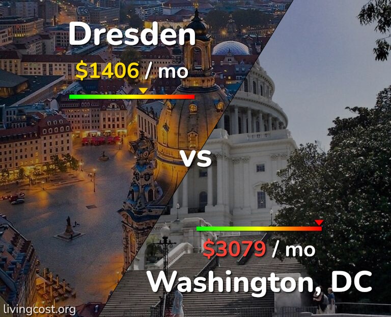 Cost of living in Dresden vs Washington infographic