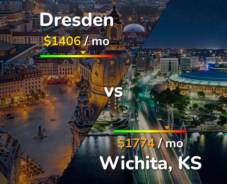 Cost of living in Dresden vs Wichita infographic