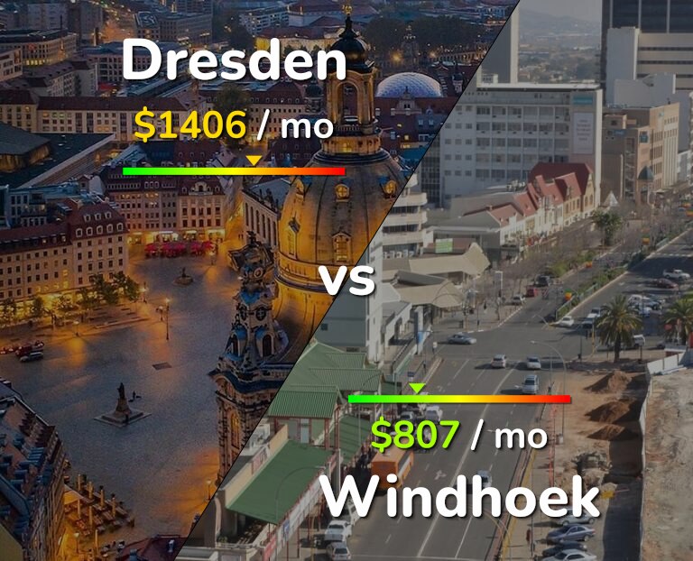 Cost of living in Dresden vs Windhoek infographic