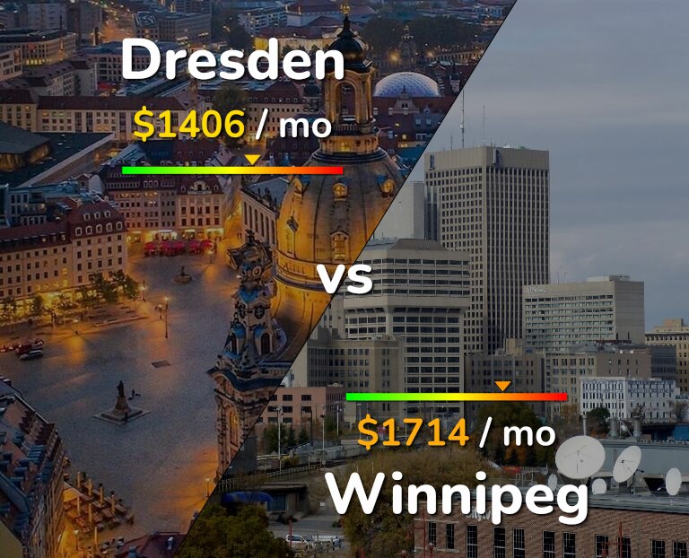 Cost of living in Dresden vs Winnipeg infographic
