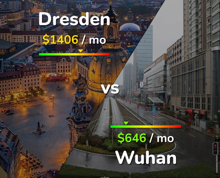 Cost of living in Dresden vs Wuhan infographic