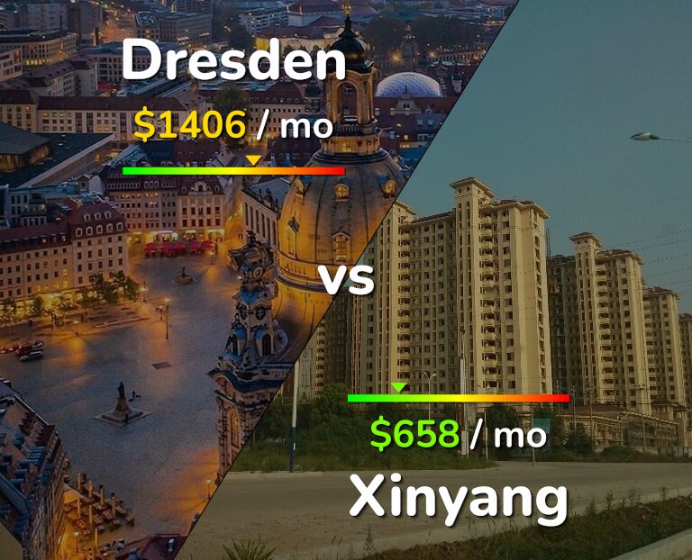 Cost of living in Dresden vs Xinyang infographic
