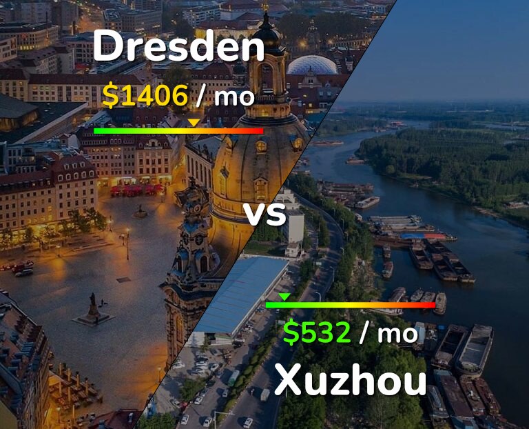 Cost of living in Dresden vs Xuzhou infographic