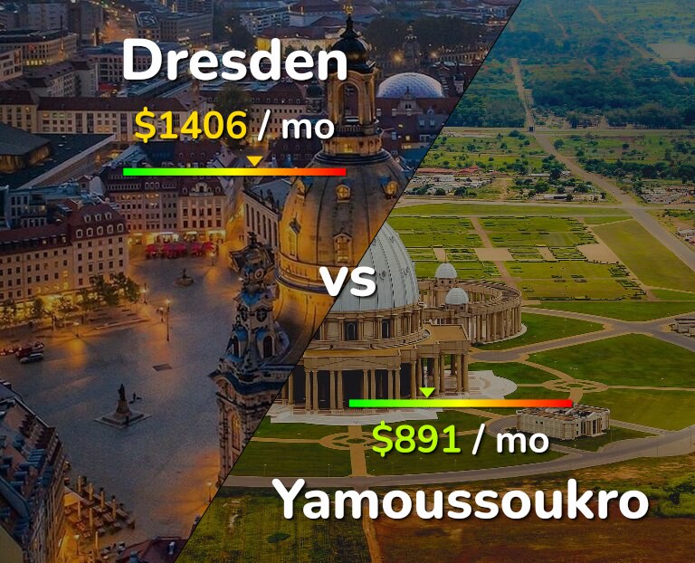 Cost of living in Dresden vs Yamoussoukro infographic