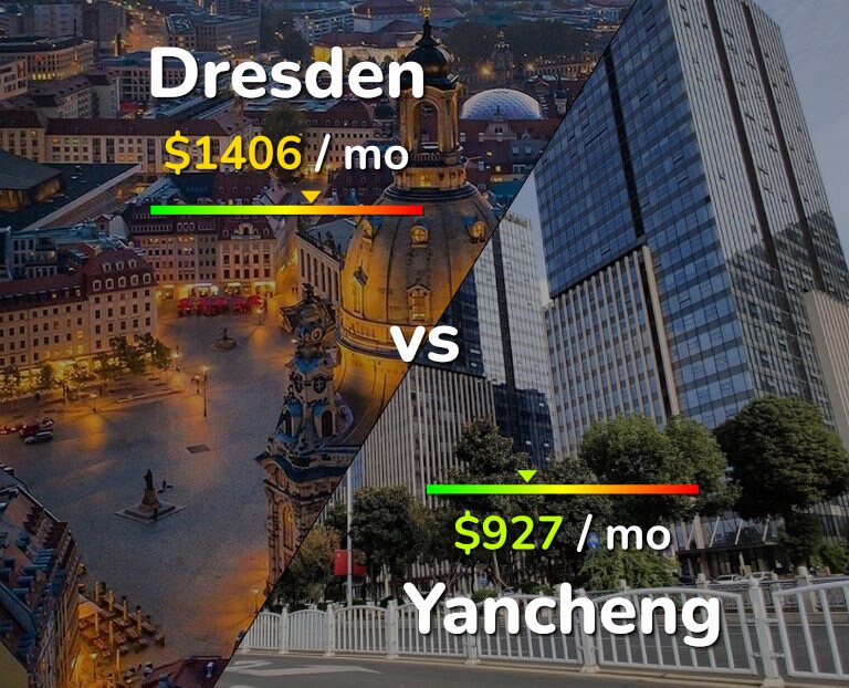 Cost of living in Dresden vs Yancheng infographic
