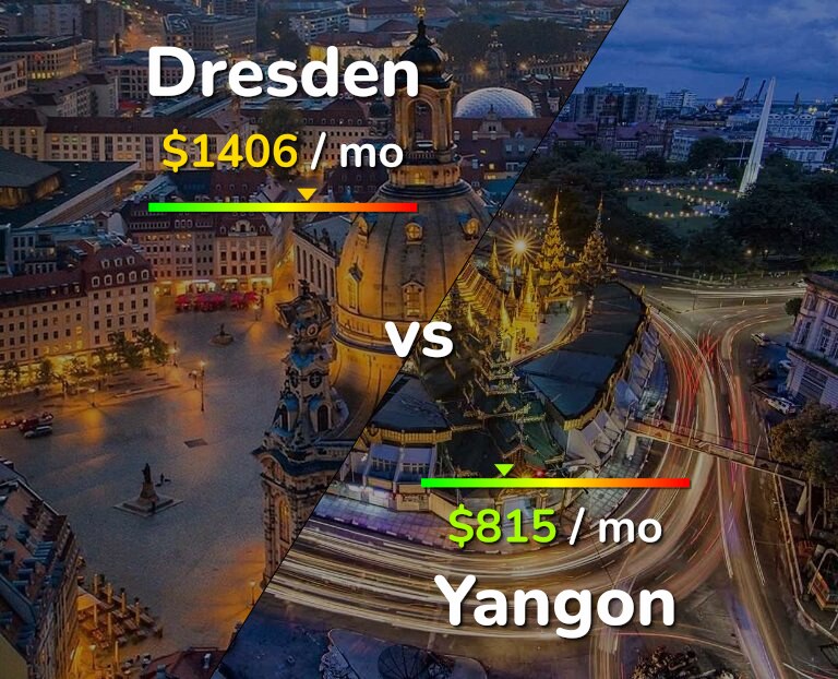 Cost of living in Dresden vs Yangon infographic