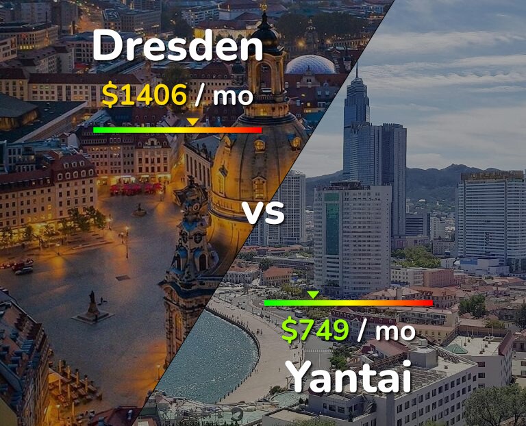 Cost of living in Dresden vs Yantai infographic