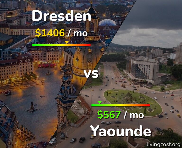 Cost of living in Dresden vs Yaounde infographic