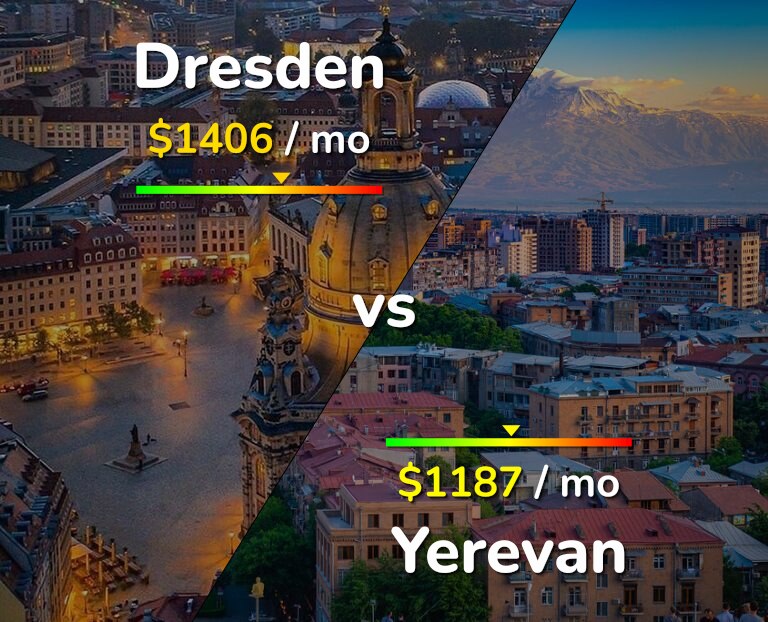 Cost of living in Dresden vs Yerevan infographic