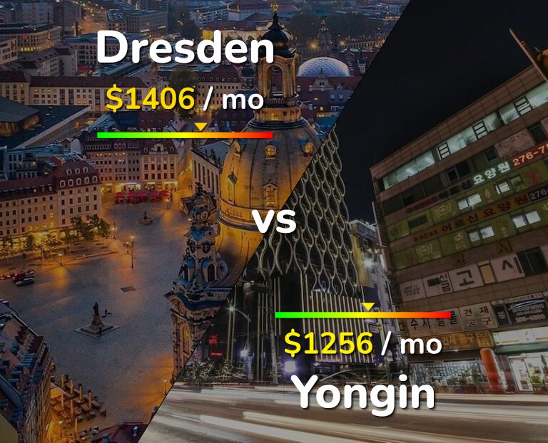 Cost of living in Dresden vs Yongin infographic