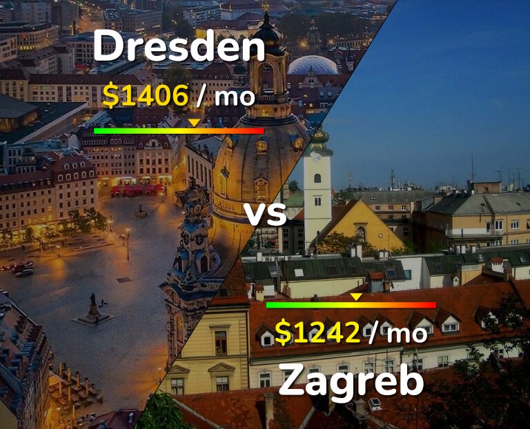 Cost of living in Dresden vs Zagreb infographic