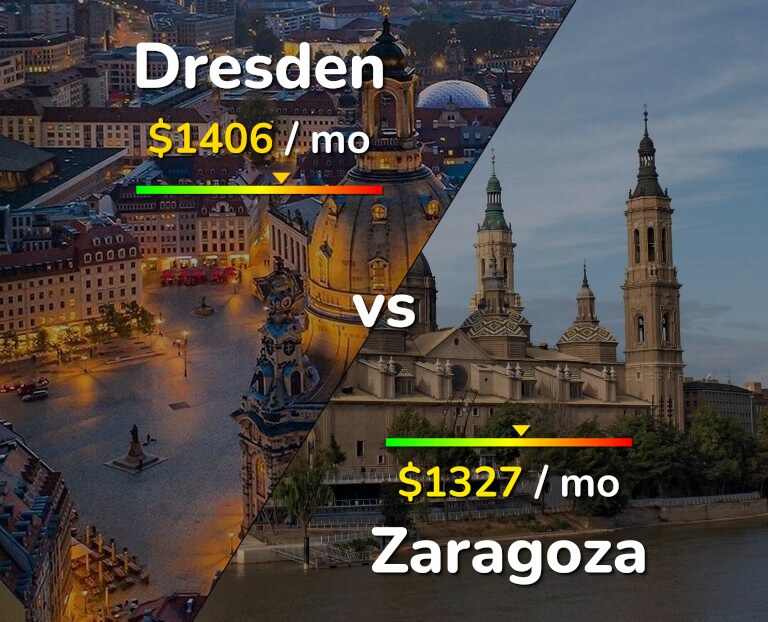 Cost of living in Dresden vs Zaragoza infographic
