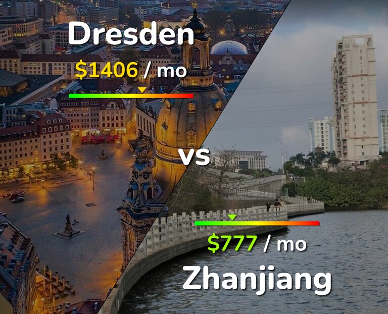 Cost of living in Dresden vs Zhanjiang infographic