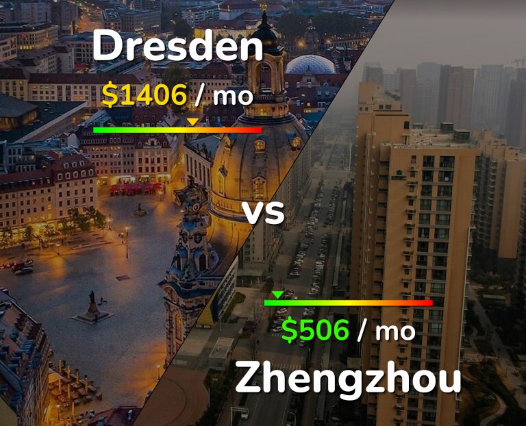 Cost of living in Dresden vs Zhengzhou infographic