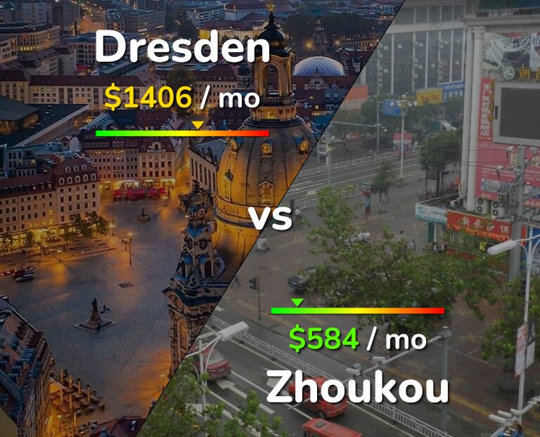 Cost of living in Dresden vs Zhoukou infographic