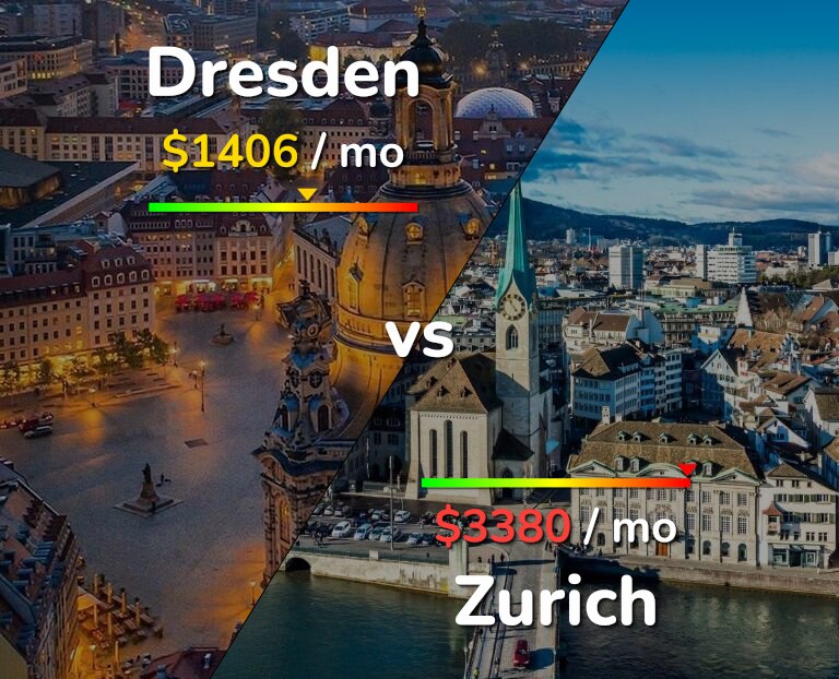 Cost of living in Dresden vs Zurich infographic