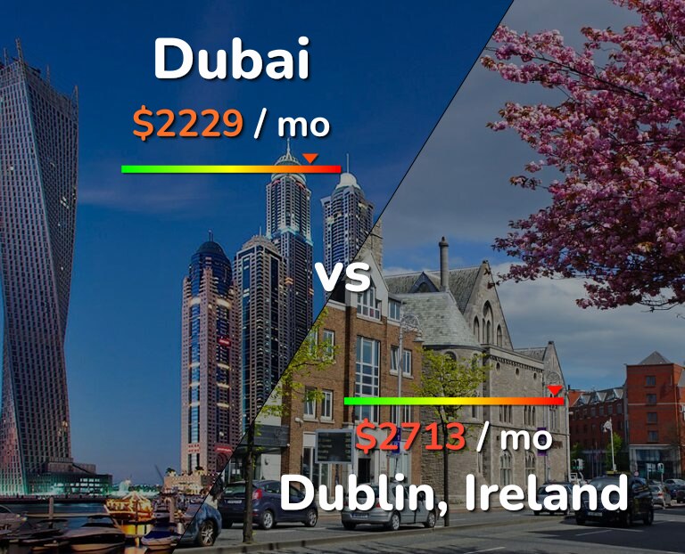Cost of living in Dubai vs Dublin infographic