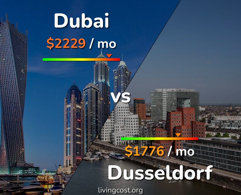 Cost of living in Dubai vs Dusseldorf infographic
