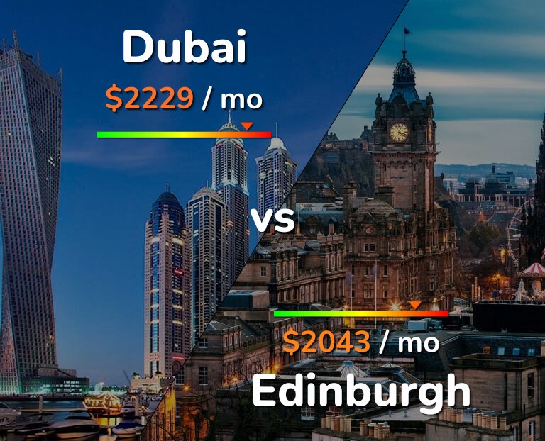Cost of living in Dubai vs Edinburgh infographic