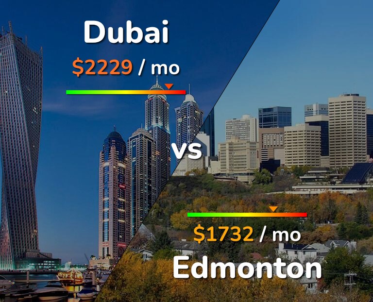 Cost of living in Dubai vs Edmonton infographic