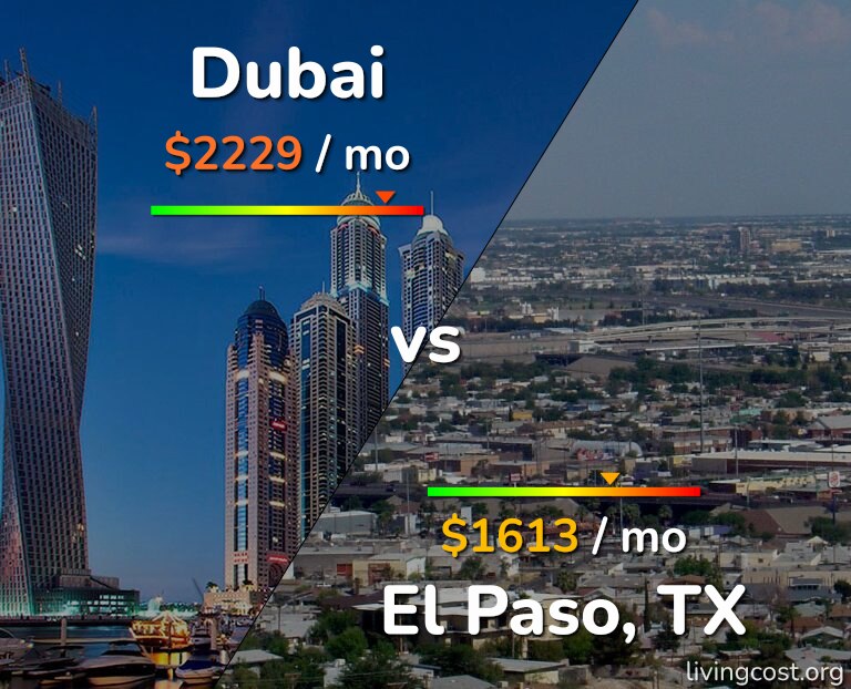 Cost of living in Dubai vs El Paso infographic