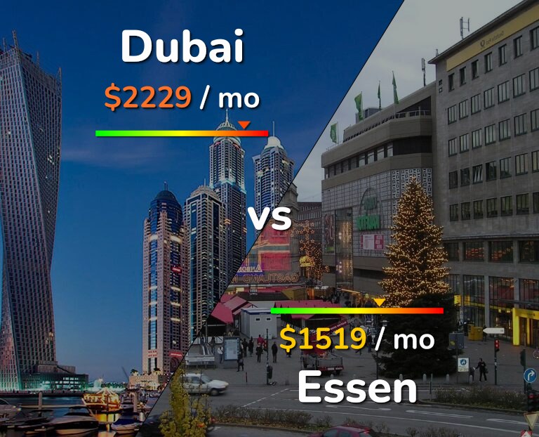 Cost of living in Dubai vs Essen infographic