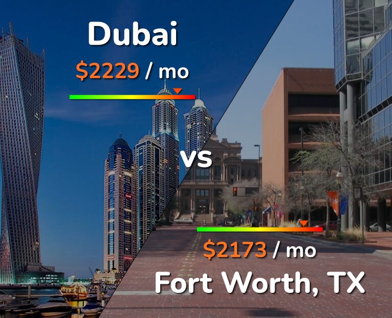 Cost of living in Dubai vs Fort Worth infographic