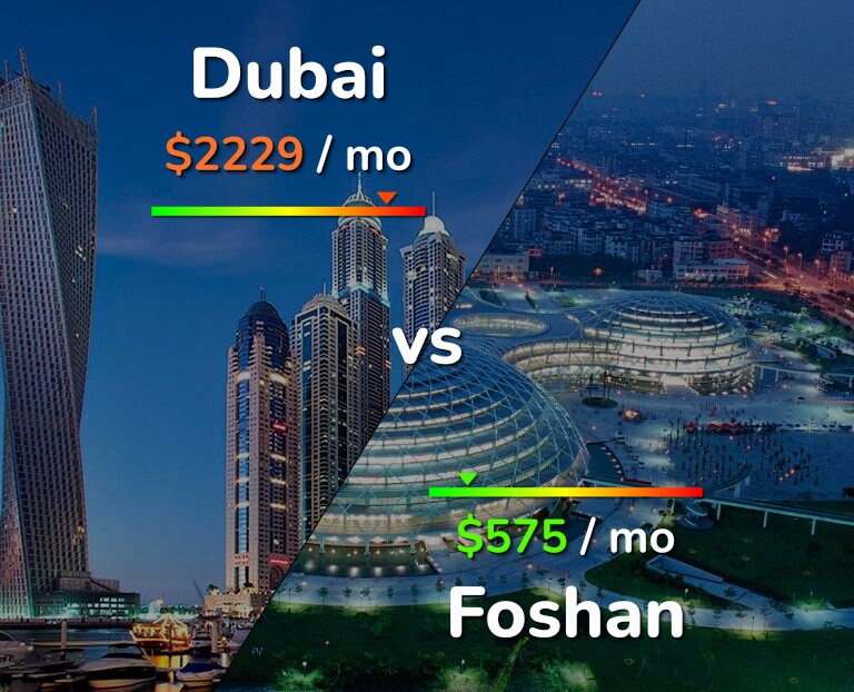 Cost of living in Dubai vs Foshan infographic