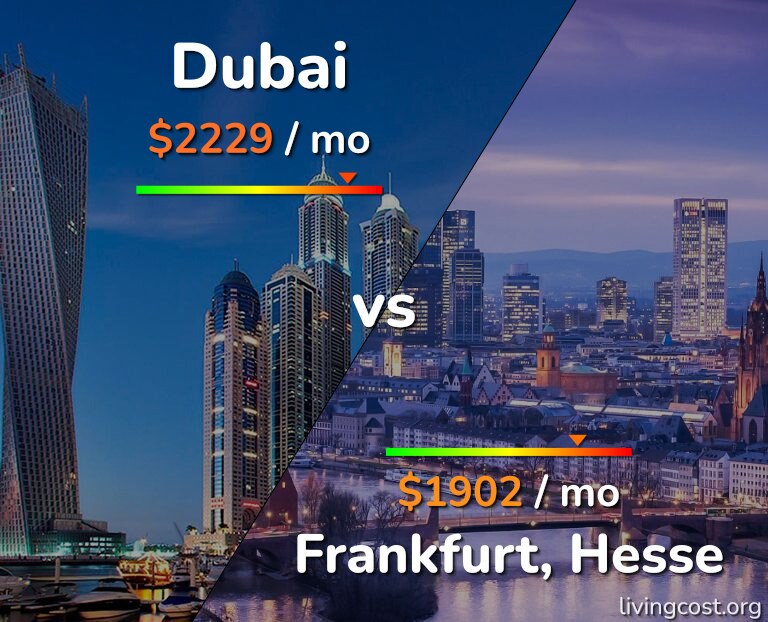 Cost of living in Dubai vs Frankfurt infographic