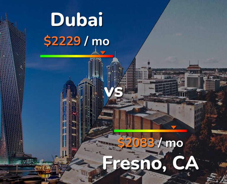 Cost of living in Dubai vs Fresno infographic