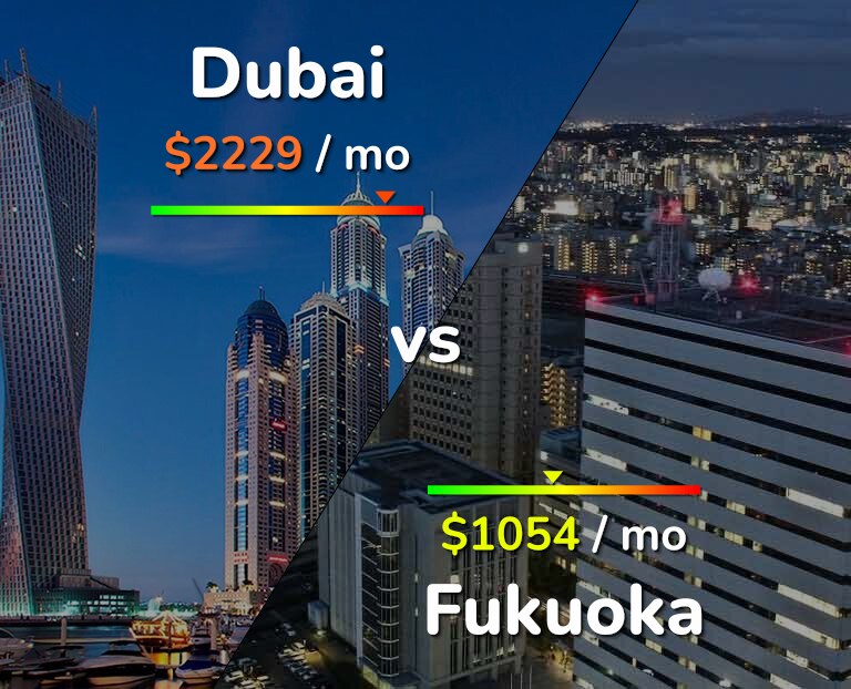 Cost of living in Dubai vs Fukuoka infographic