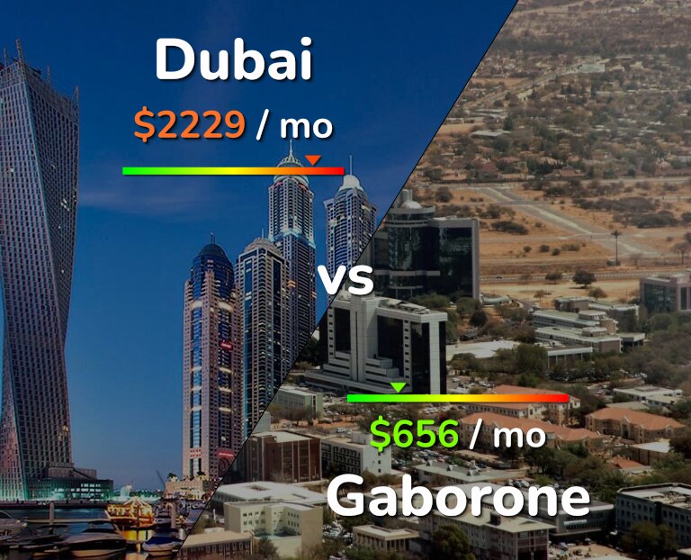 Cost of living in Dubai vs Gaborone infographic