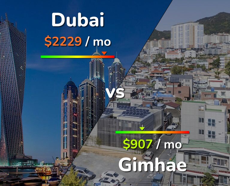 Cost of living in Dubai vs Gimhae infographic