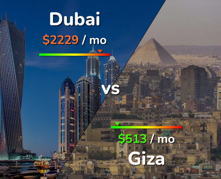 Cost of living in Dubai vs Giza infographic