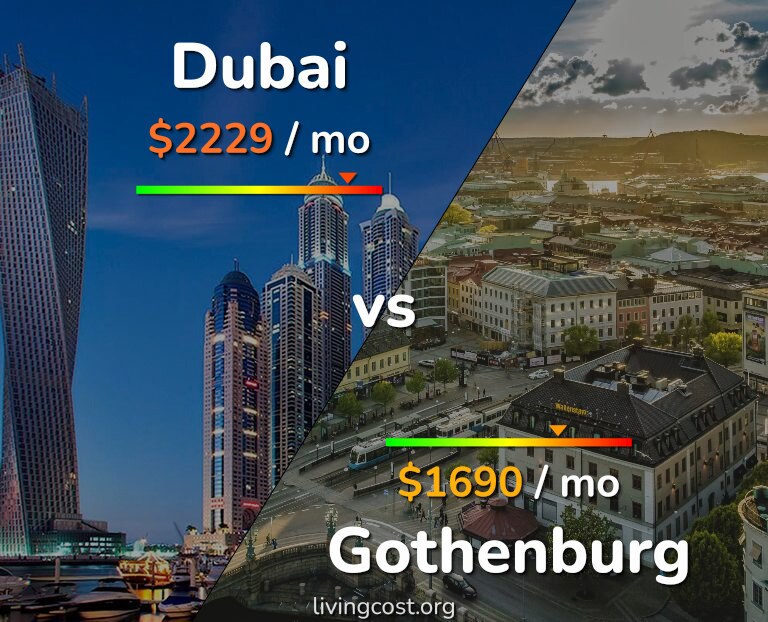Cost of living in Dubai vs Gothenburg infographic