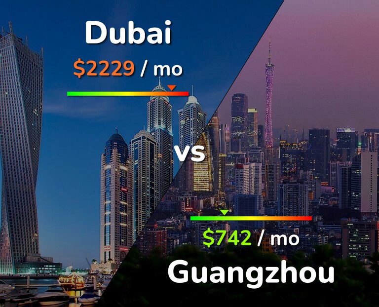 Cost of living in Dubai vs Guangzhou infographic