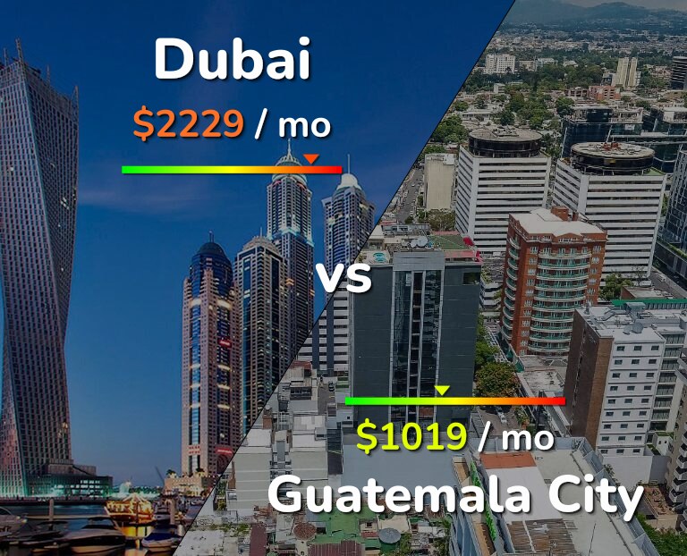 Cost of living in Dubai vs Guatemala City infographic