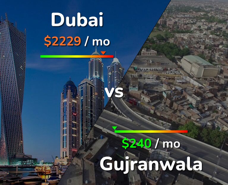 Cost of living in Dubai vs Gujranwala infographic