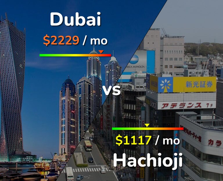 Cost of living in Dubai vs Hachioji infographic