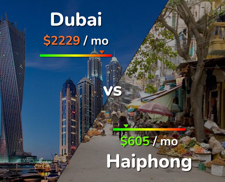 Cost of living in Dubai vs Haiphong infographic