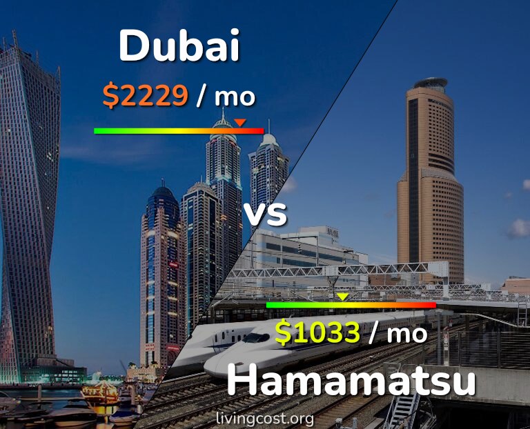 Cost of living in Dubai vs Hamamatsu infographic