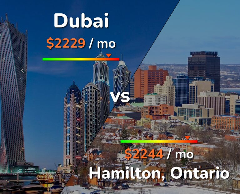 Cost of living in Dubai vs Hamilton infographic