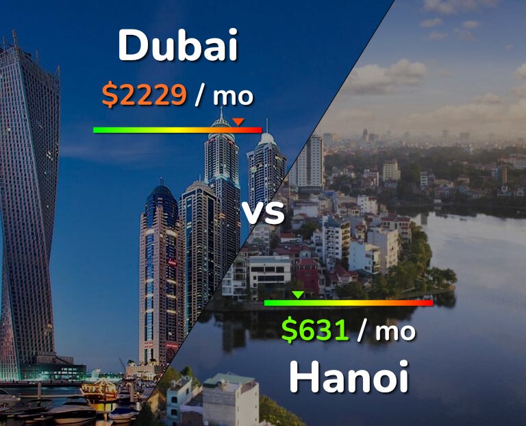 Cost of living in Dubai vs Hanoi infographic