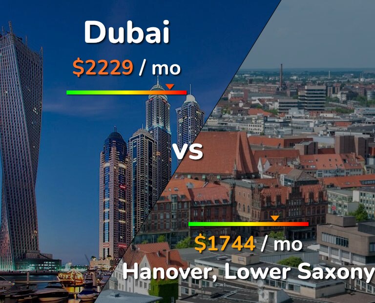 Cost of living in Dubai vs Hanover infographic