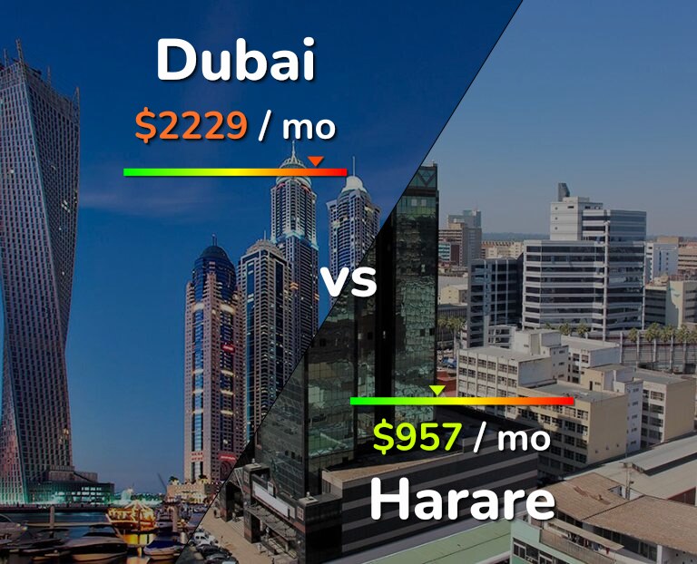 Cost of living in Dubai vs Harare infographic