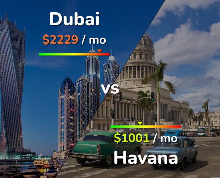 Cost of living in Dubai vs Havana infographic