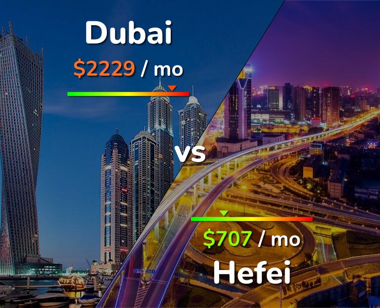 Cost of living in Dubai vs Hefei infographic