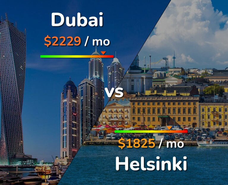 Cost of living in Dubai vs Helsinki infographic