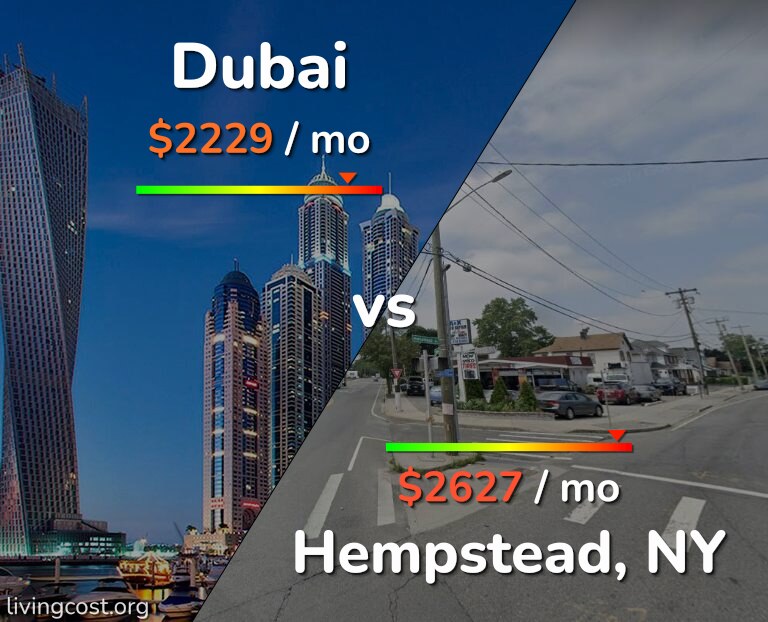 Cost of living in Dubai vs Hempstead infographic